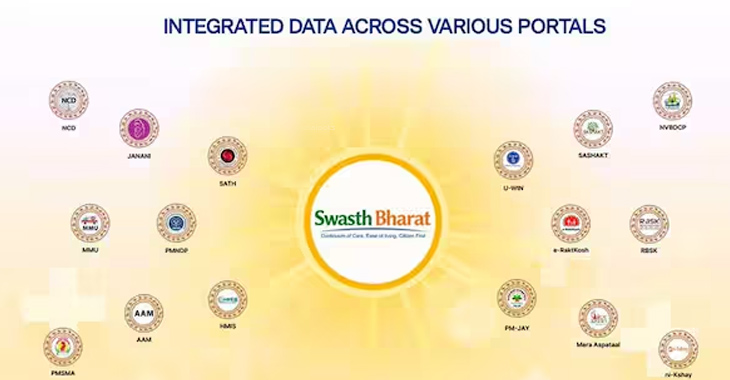 India introduces the Swasth Bharat Portal to combine various digital health platforms